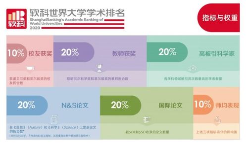 2020软科世界大学学术排名发布 144所中国内地高校实力上榜